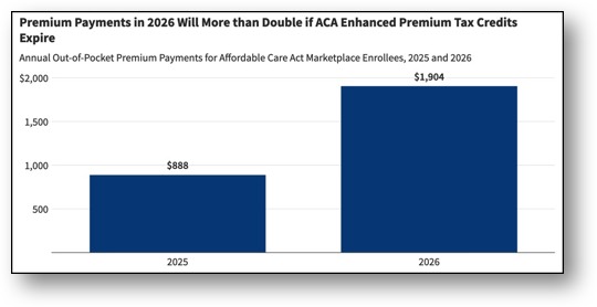 Premium increases due to Trump!
